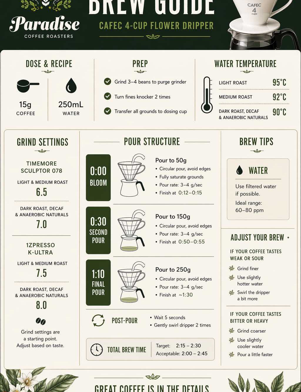 cafec-flower-brewguide.jpg