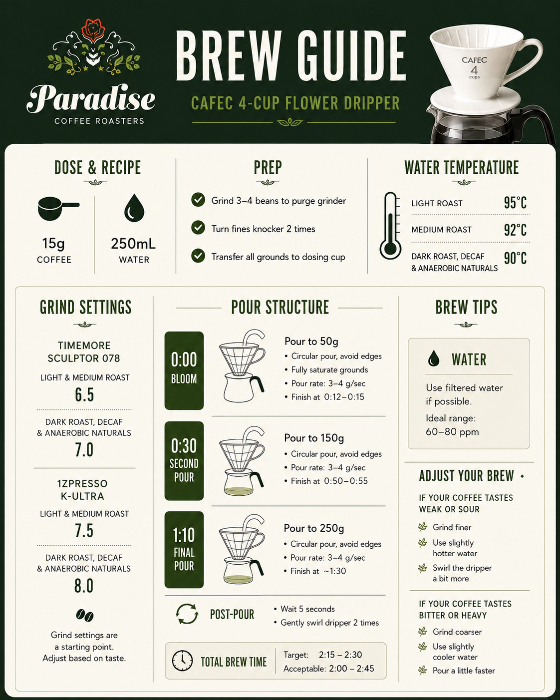 CAFEC Cup 4 Big Pour-Over Flower Dripper | CFD-4