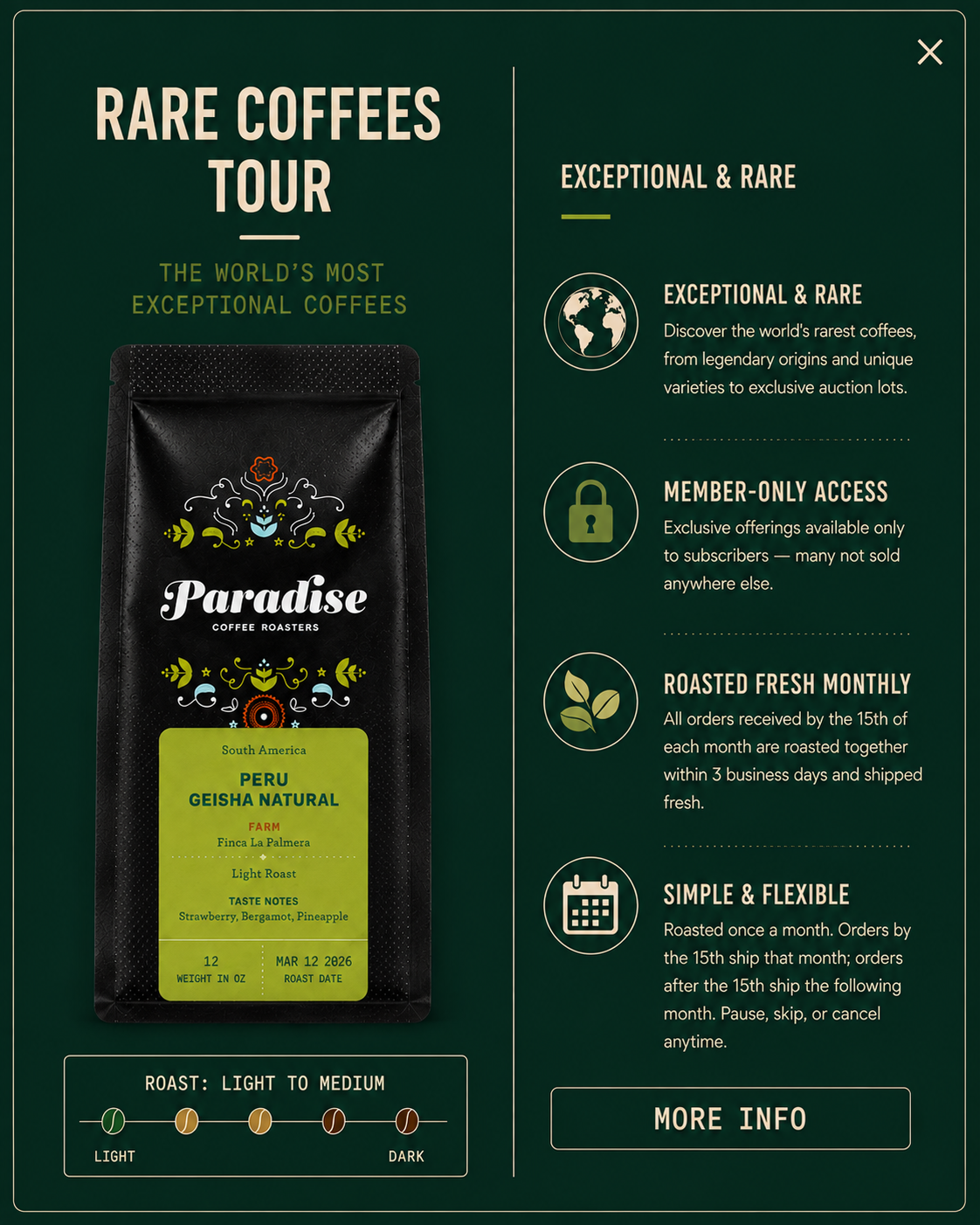 Rare Coffees Tour